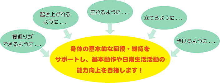 能力向上を目指します！