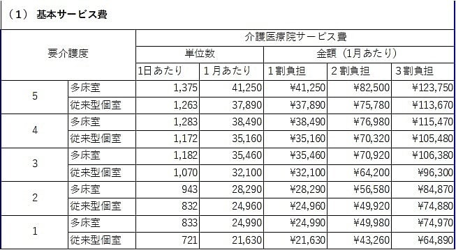 料金表１