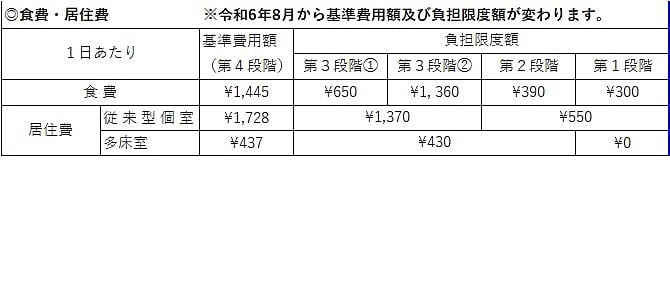 料金表２