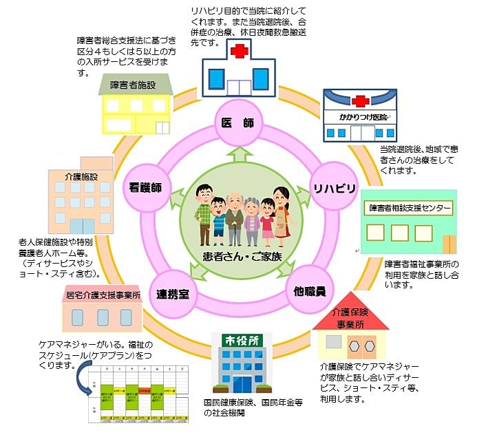 地域医療連携室